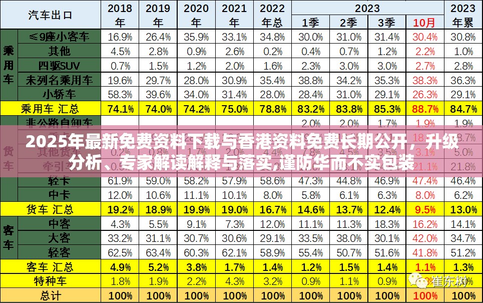 2025年最新免费资料下载与香港资料免费长期公开，升级分析、专家解读解释与落实,谨防华而不实包装