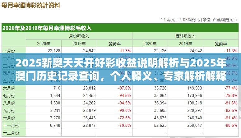 2025新奥天天开好彩收益说明解析与2025年澳门历史记录查询，个人释义、专家解析解释与落实?留心虚假的虚架势