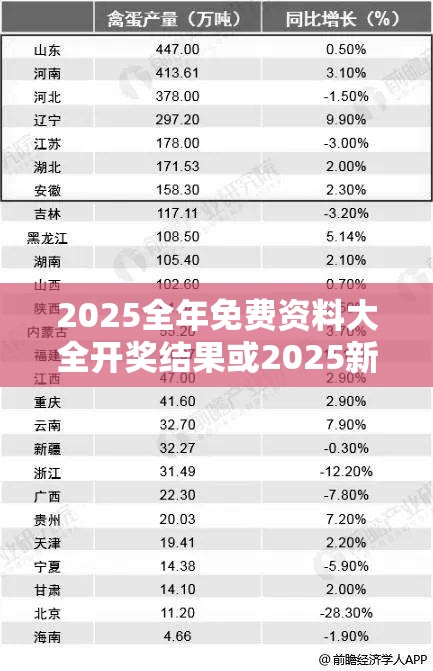 2025全年免费资料大全开奖结果或2025新门正版免费资本，效果解读、专家解析解释与落实