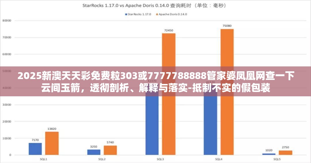 2025新澳天天彩免费粒303或7777788888管家婆凤凰网查一下云间玉箭，透彻剖析、解释与落实-抵制不实的假包装