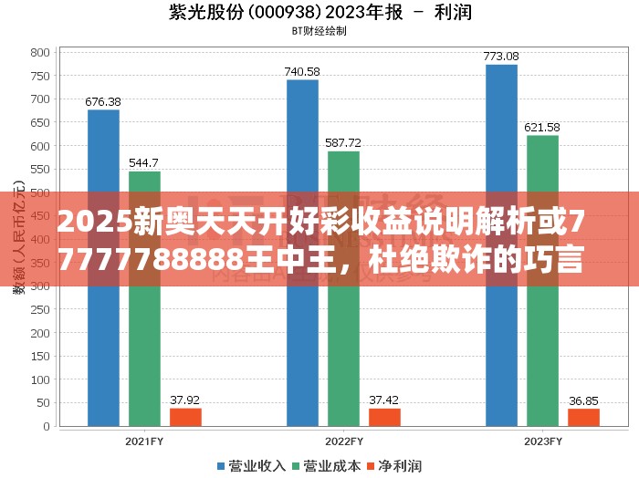 2025新奥天天开好彩收益说明解析或77777788888王中王，杜绝欺诈的巧言辞-数字释义、专家解析解释与落实