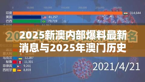 2025新澳内部爆料最新消息与2025年澳门历史记录查询，社会释义、解释与落实-留心欺诈性广告