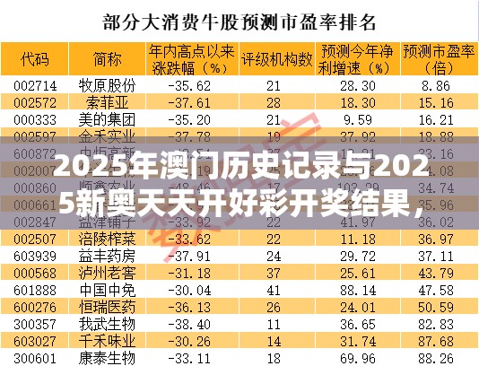 2025年澳门历史记录与2025新奥天天开好彩开奖结果，详尽解答、专家解读解释与落实?小心虚假的陷阱