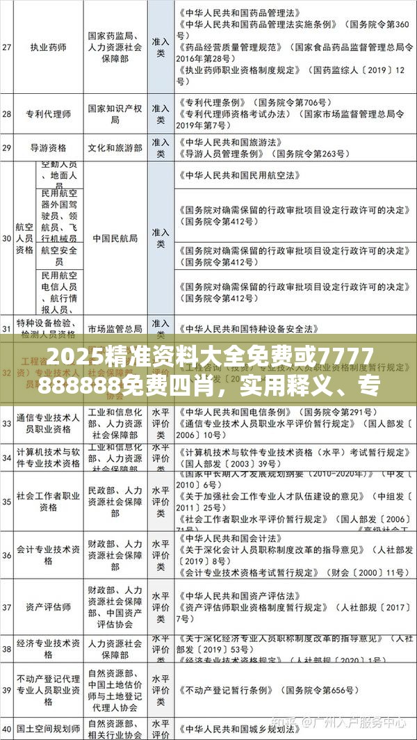 2025精准资料大全免费或7777888888免费四肖，实用释义、专家解读解释与落实-拒绝欺骗性承诺