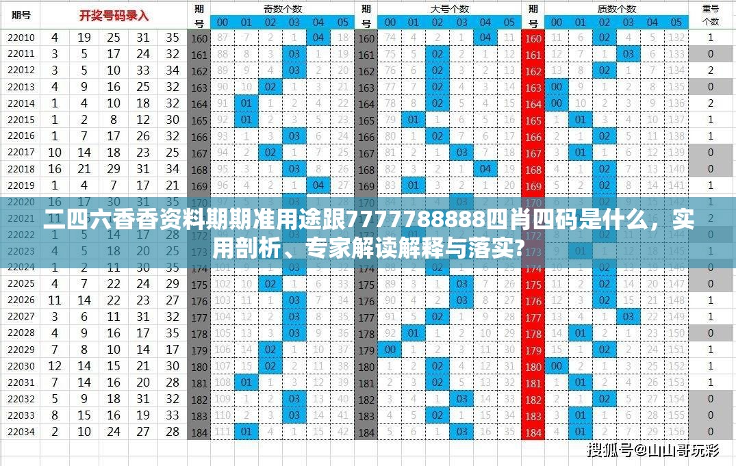 二四六香香资料期期准用途跟7777788888四肖四码是什么，实用剖析、专家解读解释与落实?