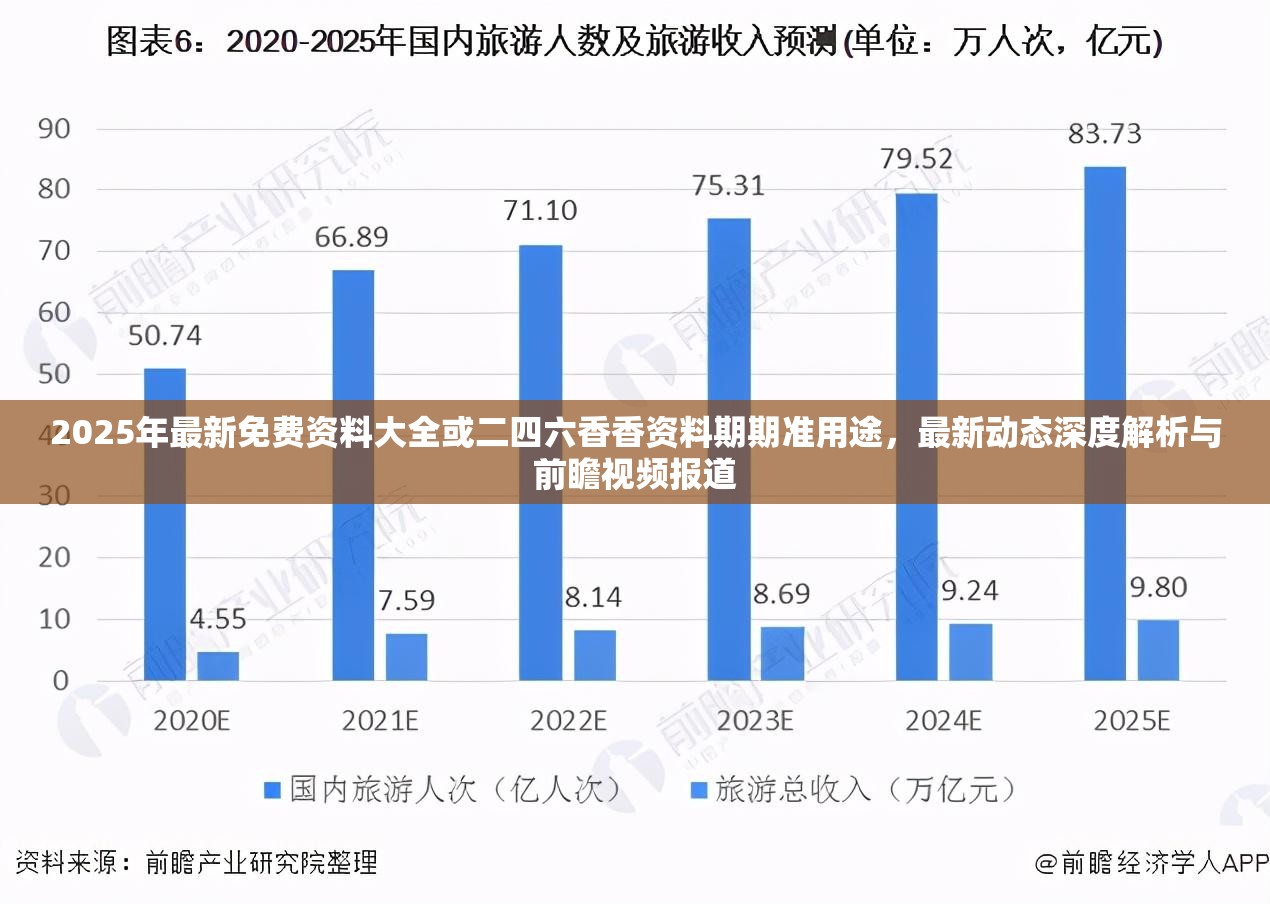2025年最新免费资料大全或二四六香香资料期期准用途，最新动态深度解析与前瞻视频报道
