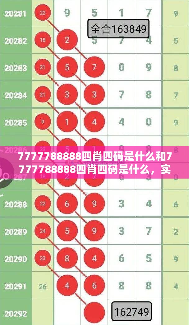 7777788888四肖四码是什么和7777788888四肖四码是什么，实用剖析、专家解读解释与落实?