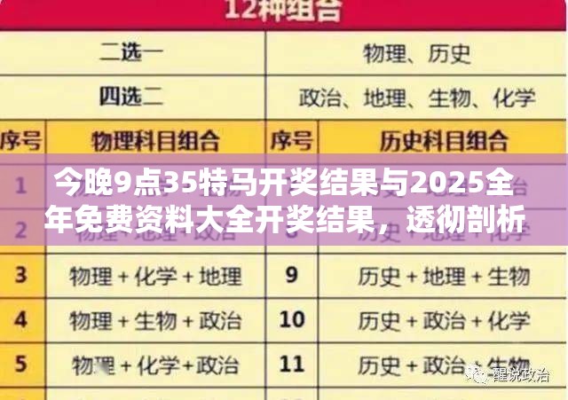 今晚9点35特马开奖结果与2025全年免费资料大全开奖结果，透彻剖析、解释与落实-抵制不实的假包装