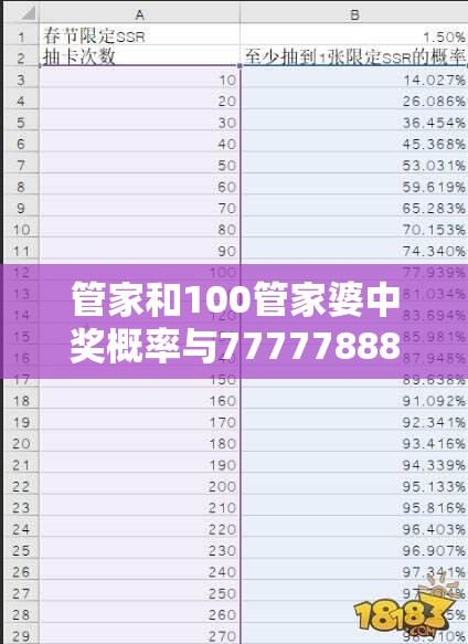 管家和100管家婆中奖概率与77777888888免费管家2025全年免费资料开奖结果，效果解读、专家解析解释与落实