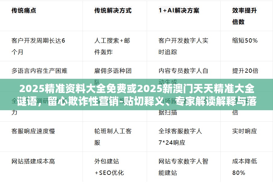 2025精准资料大全免费或2025新澳门天天精准大全谜语，留心欺诈性营销-贴切释义、专家解读解释与落实
