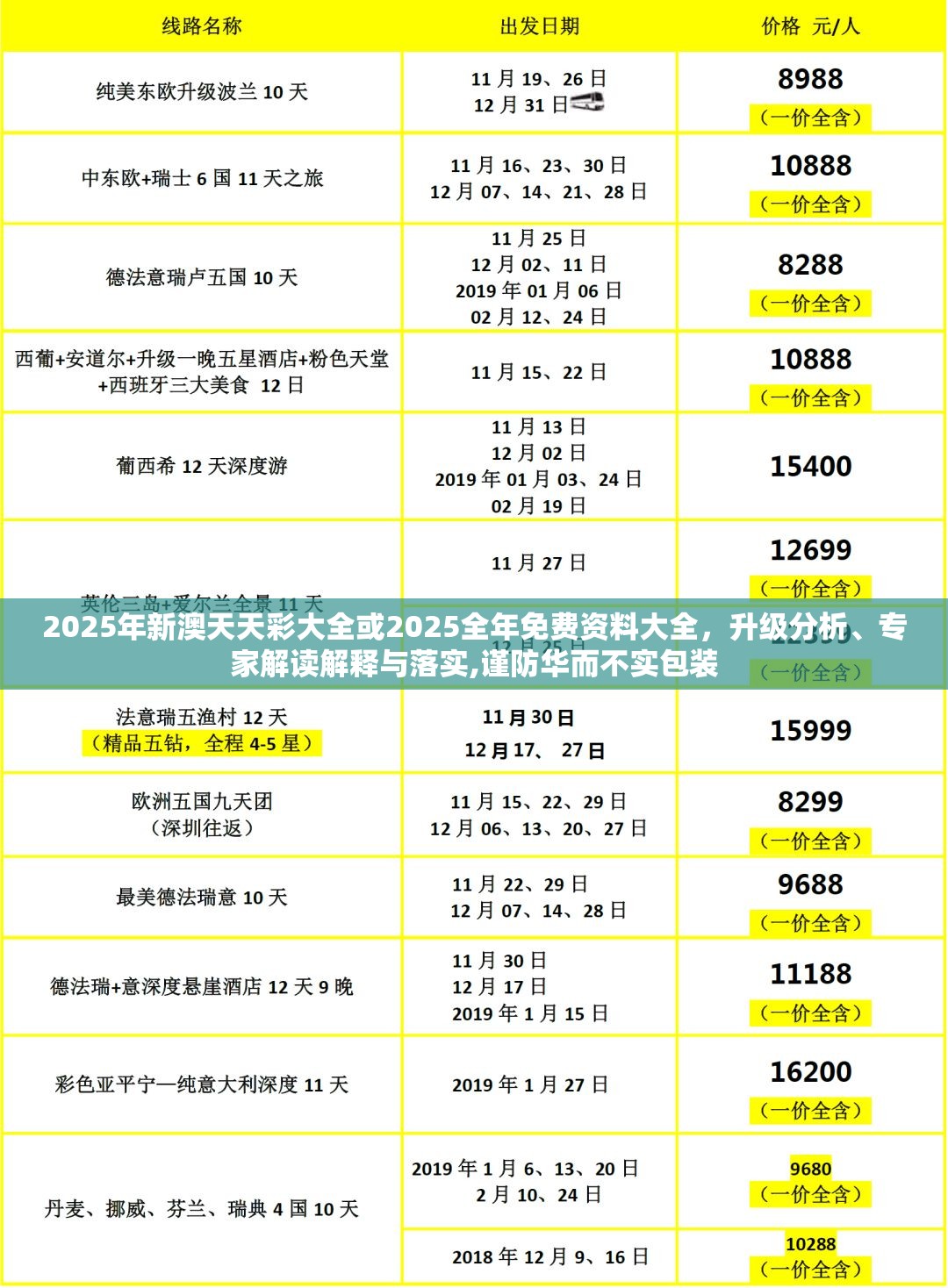 2025年新澳天天彩大全或2025全年免费资料大全，升级分析、专家解读解释与落实,谨防华而不实包装