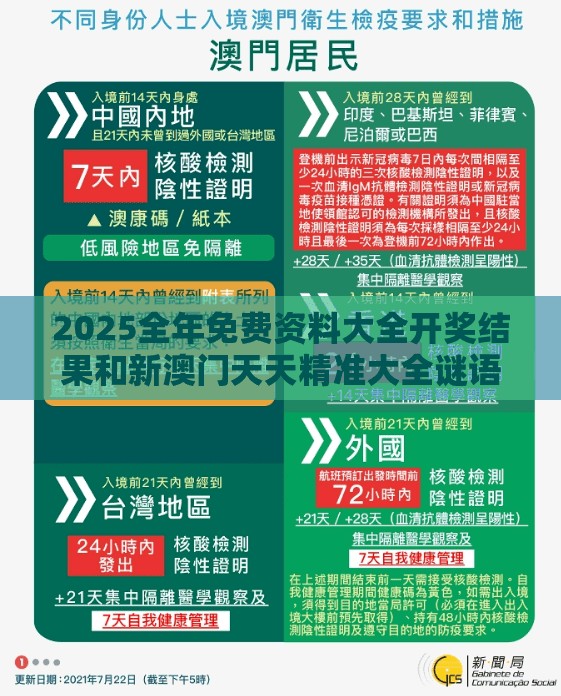 2025全年免费资料大全开奖结果和新澳门天天精准大全谜语，透彻剖析、解释与落实-抵制不实的假包装