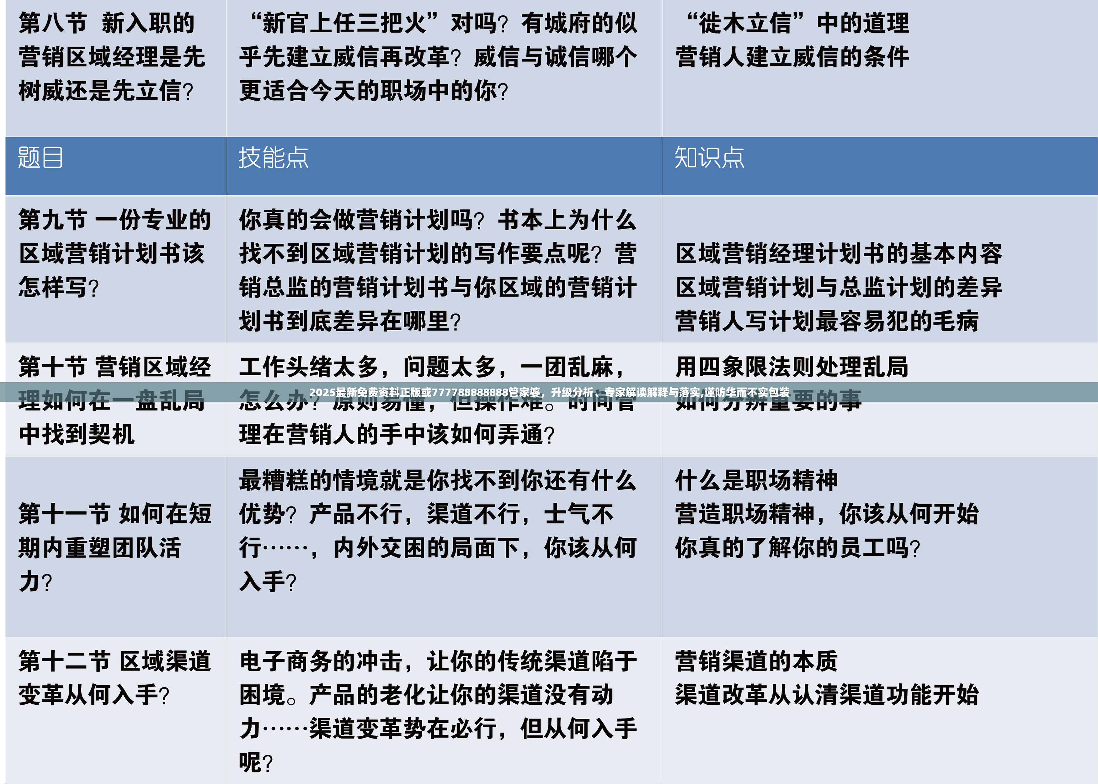 2025最新免费资料正版或777788888888管家婆，升级分析、专家解读解释与落实,谨防华而不实包装