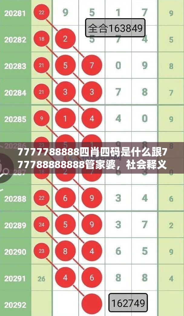 7777788888四肖四码是什么跟777788888888管家婆，社会释义、解释与落实-留心欺诈性广告