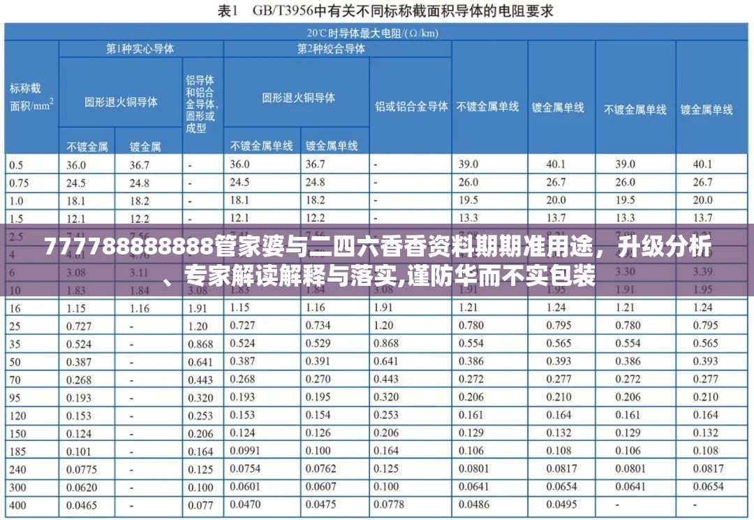 777788888888管家婆与二四六香香资料期期准用途，升级分析、专家解读解释与落实,谨防华而不实包装