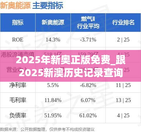 2025年新奥正版免费_跟2025新澳历史记录查询结果，透彻剖析、解释与落实-抵制不实的假包装