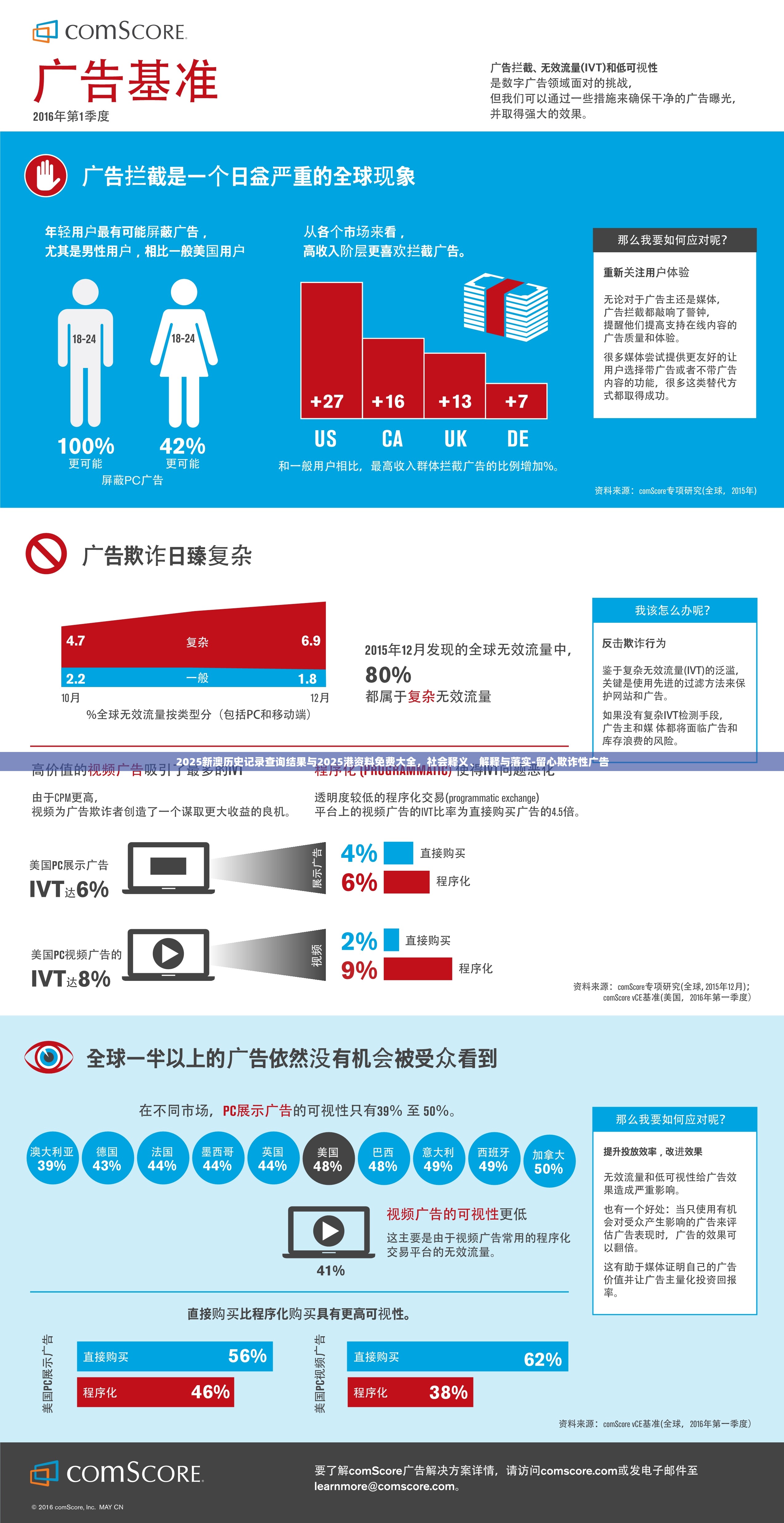 2025新澳历史记录查询结果与2025港资料免费大全，社会释义、解释与落实-留心欺诈性广告