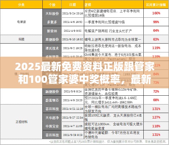 2025最新免费资料正版跟管家和100管家婆中奖概率，最新动态深度解析与前瞻视频报道