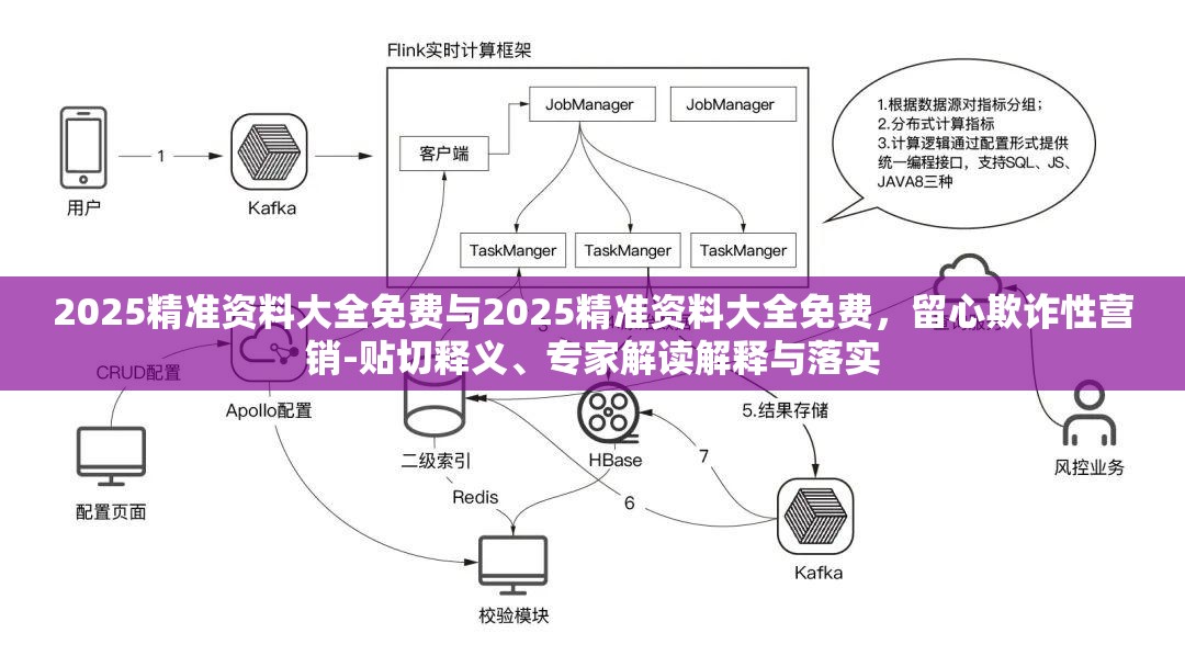2025精准资料大全免费与2025精准资料大全免费，留心欺诈性营销-贴切释义、专家解读解释与落实