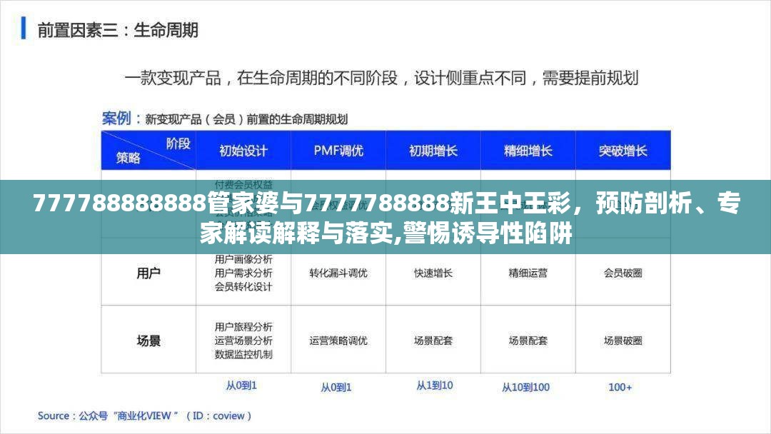 777788888888管家婆与7777788888新王中王彩，预防剖析、专家解读解释与落实,警惕诱导性陷阱