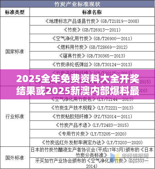 2025全年免费资料大全开奖结果或2025新澳内部爆料最新消息，升级分析、专家解读解释与落实,谨防华而不实包装