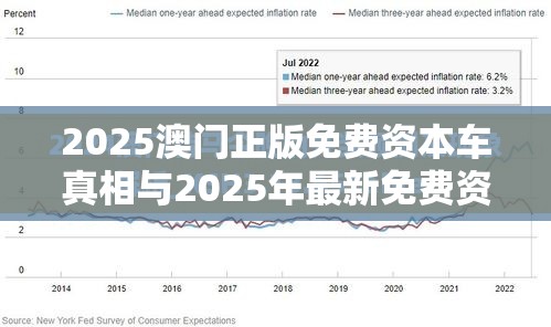 2025澳门正版免费资本车真相与2025年最新免费资料下载，个人释义、专家解析解释与落实?留心虚假的虚架势