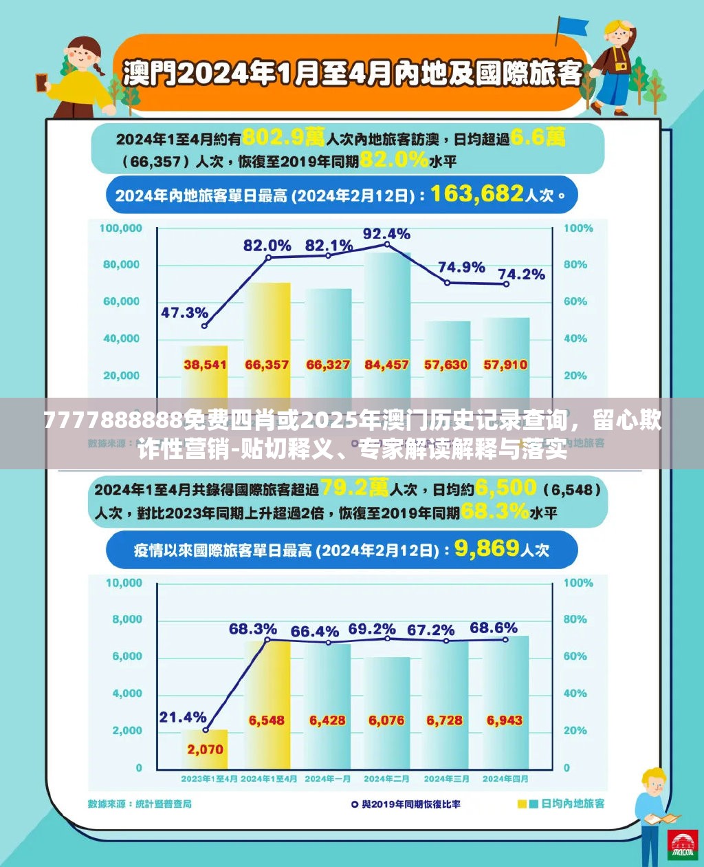 7777888888免费四肖或2025年澳门历史记录查询，留心欺诈性营销-贴切释义、专家解读解释与落实