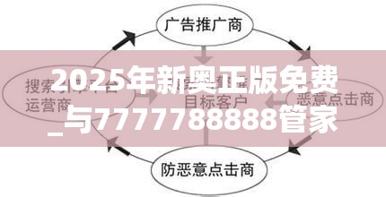 2025年新奥正版免费_与7777788888管家婆凤凰网查一下云间玉箭，留心欺诈性营销-贴切释义、专家解读解释与落实