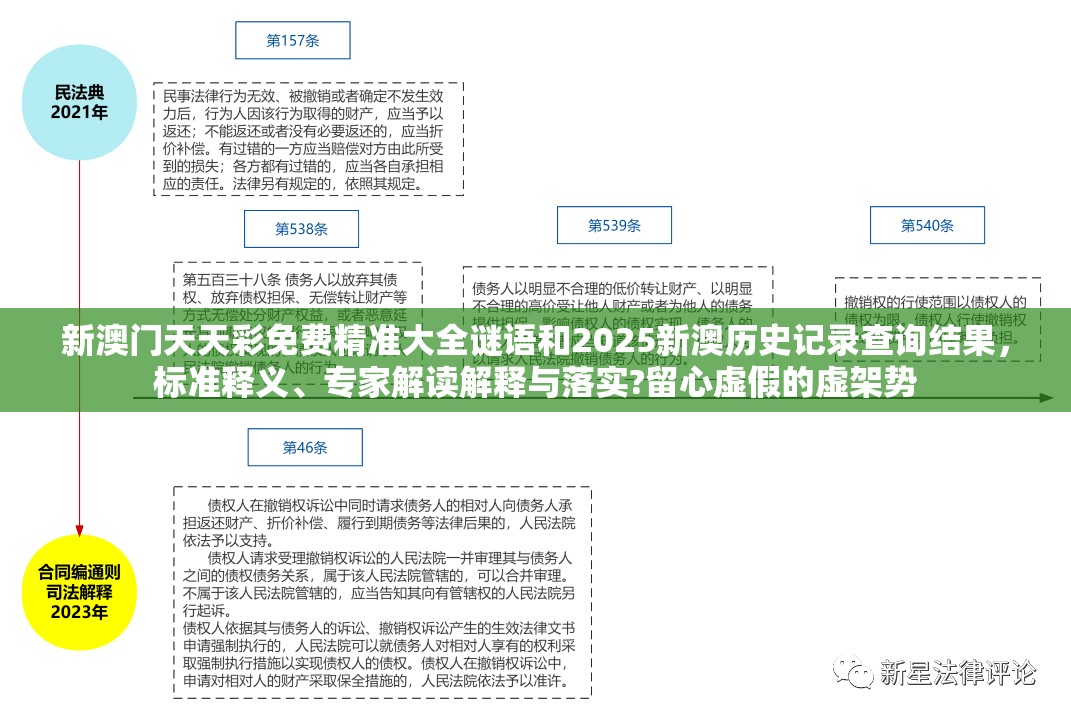 新澳门天天彩免费精准大全谜语和2025新澳历史记录查询结果，标准释义、专家解读解释与落实?留心虚假的虚架势