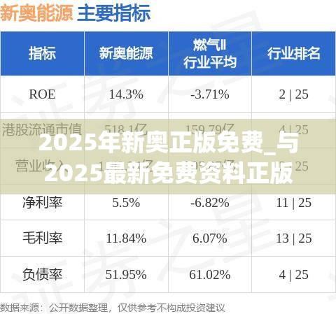 2025年新奥正版免费_与2025最新免费资料正版，详尽解答、专家解读解释与落实?小心虚假的陷阱