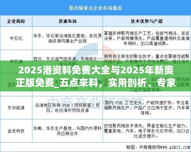2025港资料免费大全与2025年新奥正版免费_五点来料，实用剖析、专家解读解释与落实?