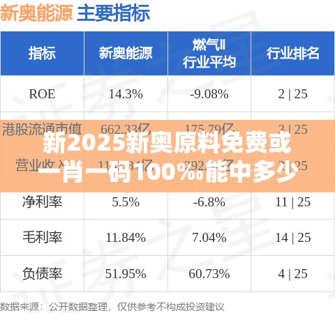 新奥原料