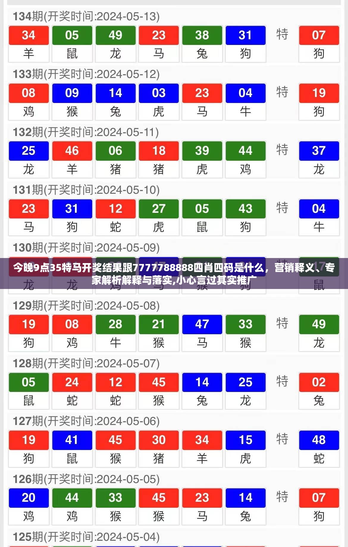 今晚9点35特马开奖结果跟7777788888四肖四码是什么，营销释义、专家解析解释与落实,小心言过其实推广
